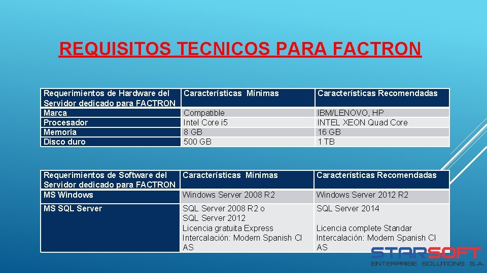 REQUISITOS TECNICOS PARA FACTRON Requerimientos de Hardware del Servidor dedicado para FACTRON Marca Procesador REQUISITOS TECNICOS PARA FACTRON Requerimientos de Hardware del Servidor dedicado para FACTRON Marca Procesador