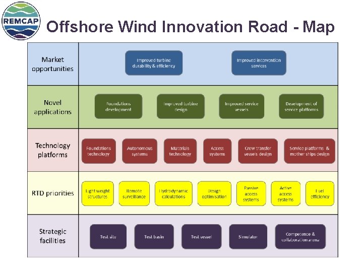 Offshore Wind Innovation Road - Map Offshore Wind Innovation Road - Map
