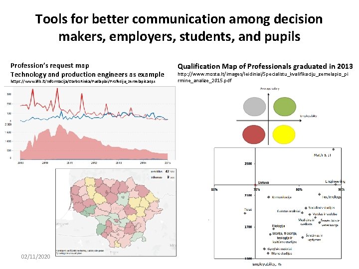 Tools for better communication among decision makers, employers, students, and pupils Profession’s request map Tools for better communication among decision makers, employers, students, and pupils Profession’s request map