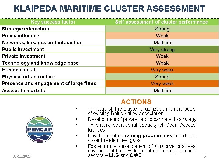 KLAIPEDA MARITIME CLUSTER ASSESSMENT ACTIONS • • • 02/11/2020 To establish the Cluster Organization, KLAIPEDA MARITIME CLUSTER ASSESSMENT ACTIONS • • • 02/11/2020 To establish the Cluster Organization,