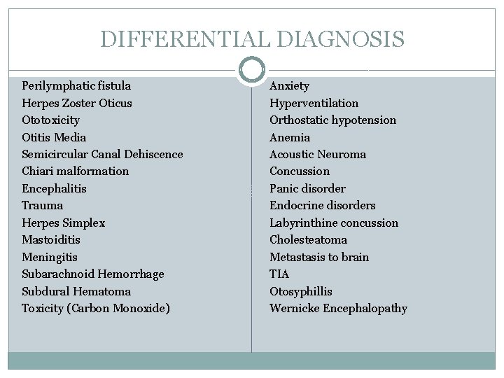 DIFFERENTIAL DIAGNOSIS Perilymphatic fistula Herpes Zoster Oticus Ototoxicity Otitis Media Semicircular Canal Dehiscence Chiari DIFFERENTIAL DIAGNOSIS Perilymphatic fistula Herpes Zoster Oticus Ototoxicity Otitis Media Semicircular Canal Dehiscence Chiari
