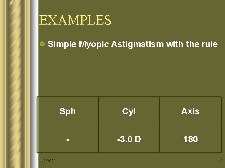 EXAMPLES l Simple Myopic Astigmatism with the rule 11/2/2020 Sph Cyl Axis - -3.