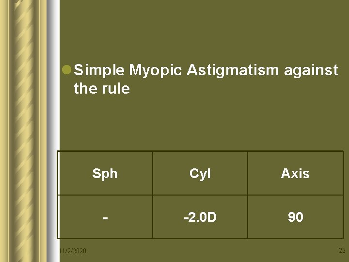 l Simple Myopic Astigmatism against the rule 11/2/2020 Sph Cyl Axis - -2. 0