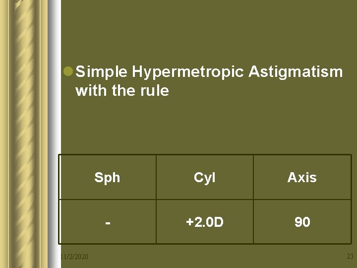 l Simple Hypermetropic Astigmatism with the rule 11/2/2020 Sph Cyl Axis - +2. 0