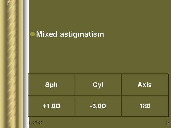 l Mixed astigmatism 11/2/2020 Sph Cyl Axis +1. 0 D -3. 0 D 180