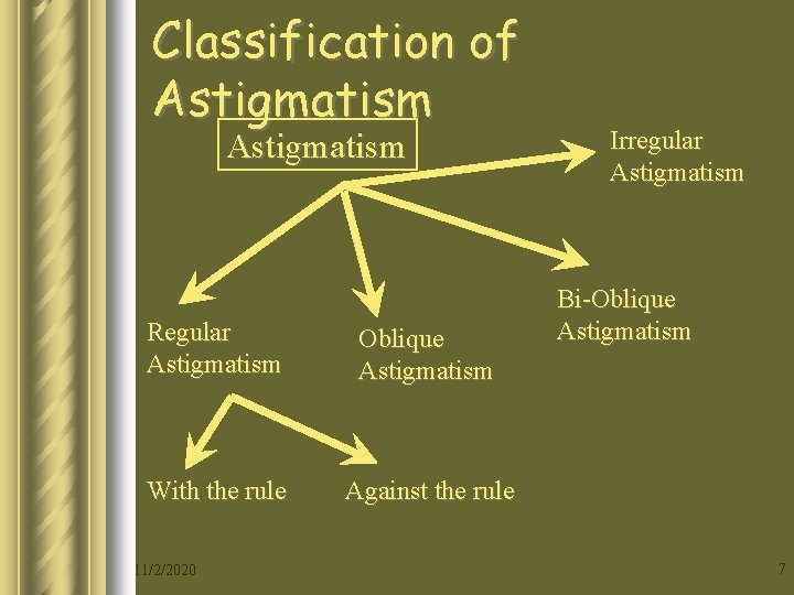 Classification of Astigmatism Regular Astigmatism Oblique Astigmatism With the rule Against the rule 11/2/2020