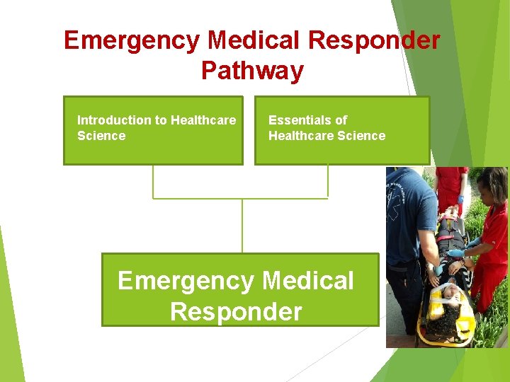 Emergency Medical Responder Pathway Introduction to Healthcare Science Essentials of Healthcare Science Emergency Medical