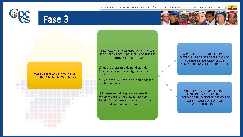 Fase 3 INGRESO EN EL SISTEMA DE RENDICIÓN DE CUENTAS DEL CPCCS EL INFORME