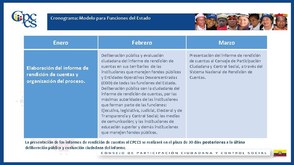 Cronograma: Modelo para Funciones del Estado Enero Elaboración del informe de rendición de cuentas