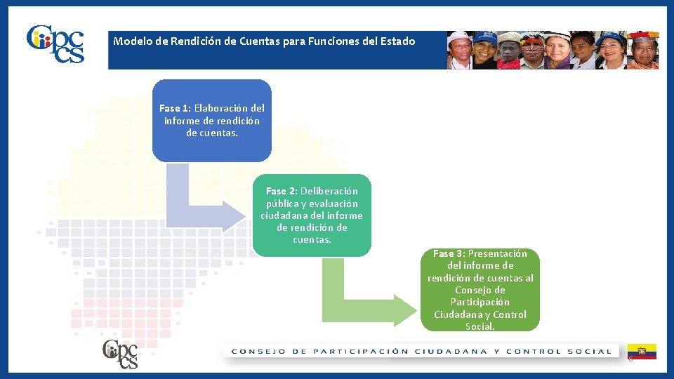Modelo de Rendición de Cuentas para Funciones del Estado Fase 1: Elaboración del informe