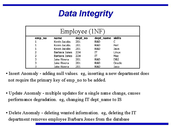 Data Integrity Employee (1 NF) • Insert Anomaly - adding null values. eg, inserting
