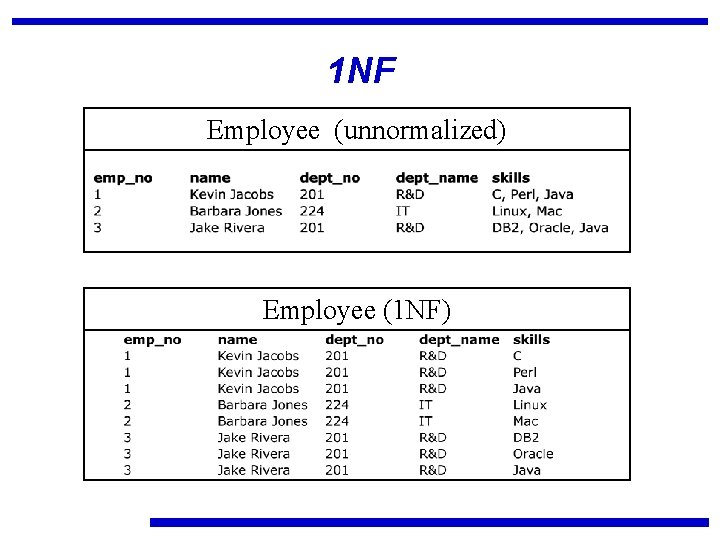 1 NF Employee (unnormalized) Employee (1 NF) 