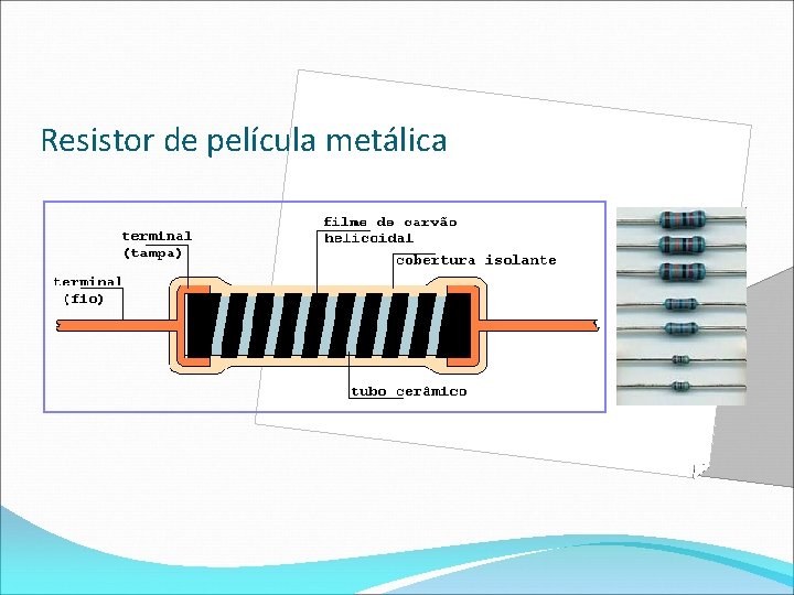 Resistor de película metálica 