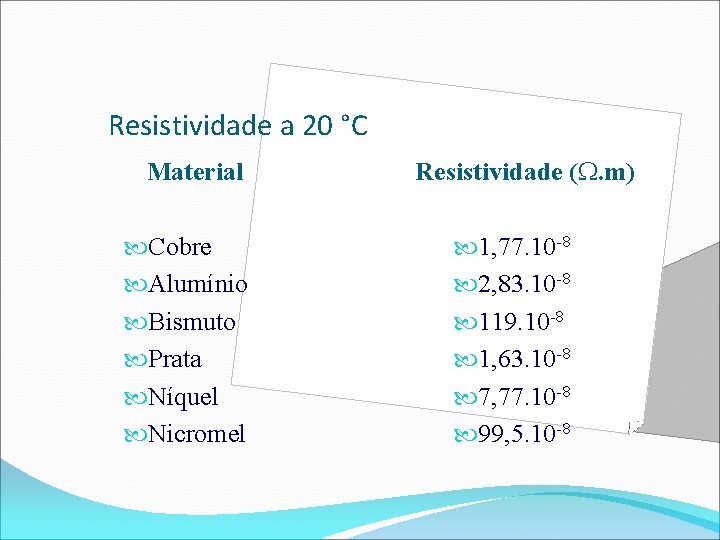 Resistividade a 20 °C Material Cobre Alumínio Bismuto Prata Níquel Nicromel Resistividade (W. m)