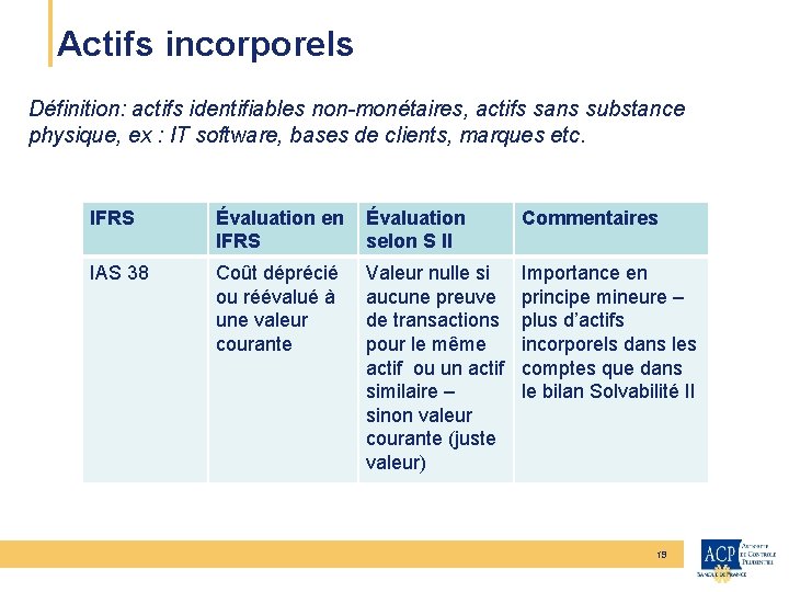 CEIOPS Actifs incorporels Définition: actifs identifiables non-monétaires, actifs sans substance physique, ex : IT