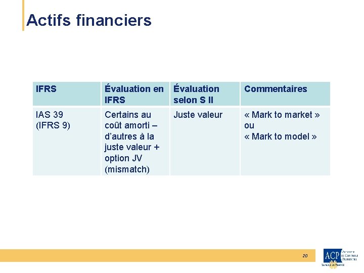 CEIOPS Actifs financiers IFRS Évaluation en Évaluation IFRS selon S II Commentaires IAS 39