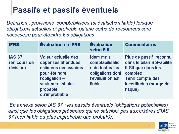 CEIOPS Passifs et passifs éventuels Definition : provisions comptabilisées (si évaluation fiable) lorsque obligations
