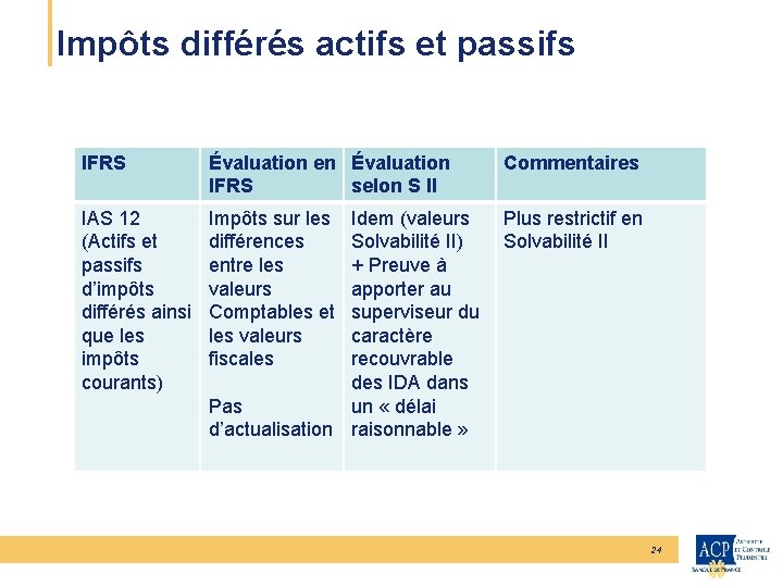 CEIOPS Impôts différés actifs et passifs IFRS Évaluation en Évaluation IFRS selon S II