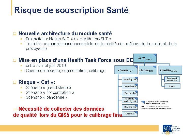 Risque de souscription Santé CEIOPS q Nouvelle architecture du module santé § Distinction «