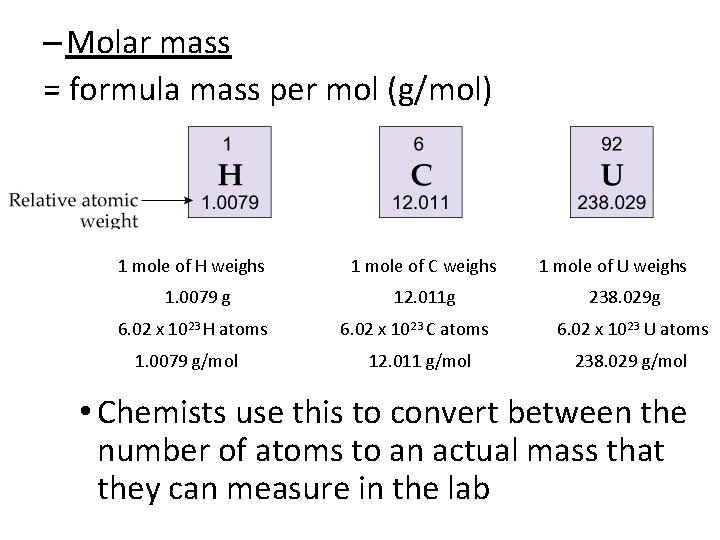 – Molar mass = formula mass per mol (g/mol) 1 mole of H weighs – Molar mass = formula mass per mol (g/mol) 1 mole of H weighs