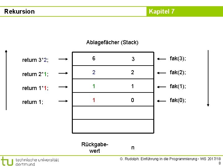 Rekursion Kapitel 7 Ablagefächer (Stack) return 3*2; 6 3 fak(3); return 2*1; 2 2