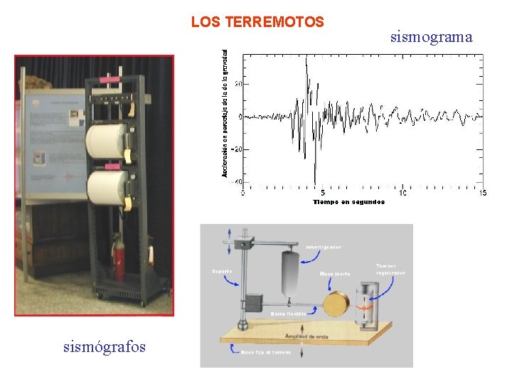 LOS TERREMOTOS sismógrafos sismograma 