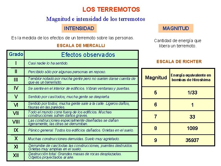 LOS TERREMOTOS Magnitud e intensidad de los terremotos INTENSIDAD Es la medida de los