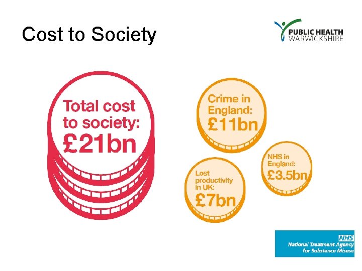 Cost to Society 