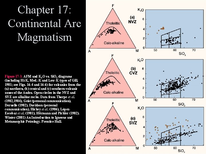 Chapter 17: Continental Arc Magmatism Figure 17 -3. AFM and K 2 O vs.