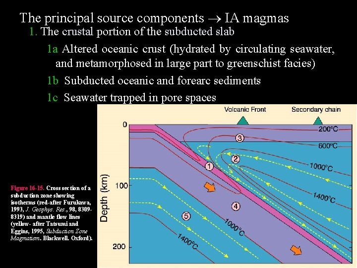 The principal source components IA magmas 1. The crustal portion of the subducted slab