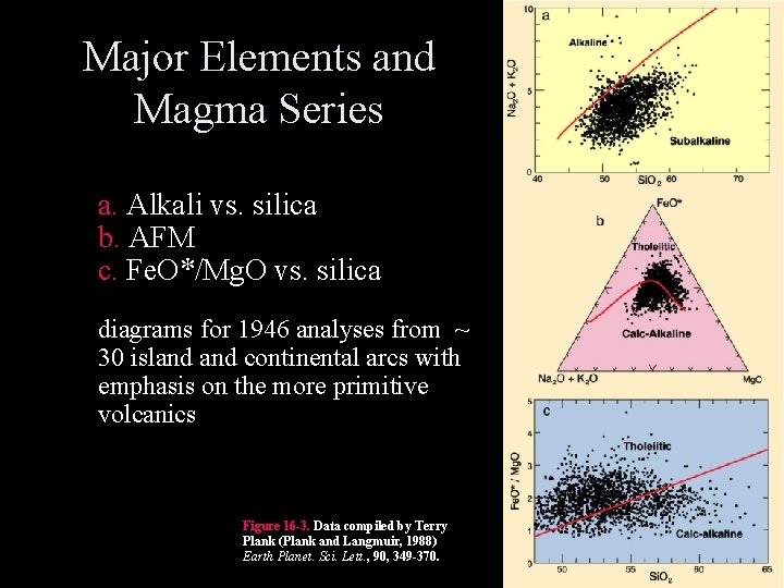Major Elements and Magma Series a. Alkali vs. silica b. AFM c. Fe. O*/Mg. Major Elements and Magma Series a. Alkali vs. silica b. AFM c. Fe. O*/Mg.
