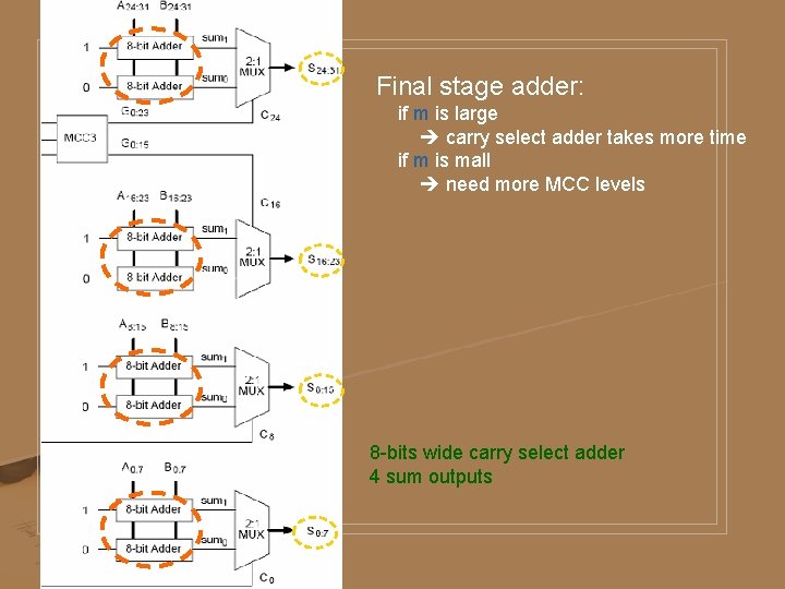 Final stage adder: if m is large carry select adder takes more time if