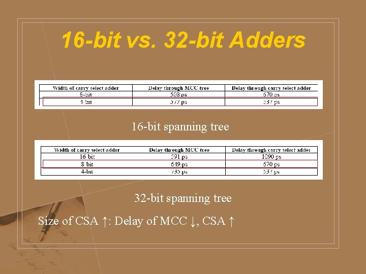 16 -bit vs. 32 -bit Adders 16 -bit spanning tree 32 -bit spanning tree