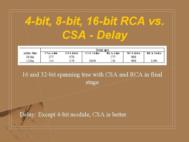 4 -bit, 8 -bit, 16 -bit RCA vs. CSA - Delay 16 and 32