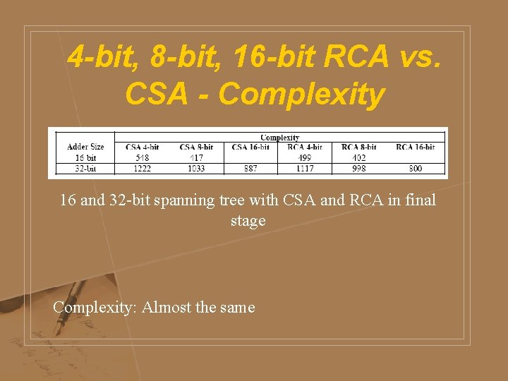 4 -bit, 8 -bit, 16 -bit RCA vs. CSA - Complexity 16 and 32