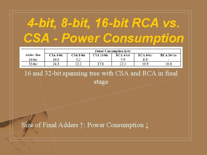 4 -bit, 8 -bit, 16 -bit RCA vs. CSA - Power Consumption 16 and