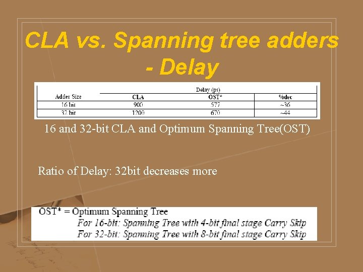 CLA vs. Spanning tree adders - Delay 16 and 32 -bit CLA and Optimum