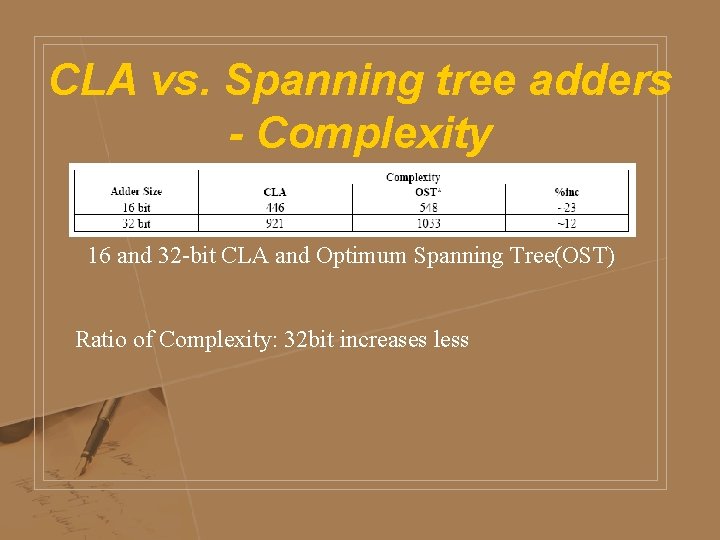 CLA vs. Spanning tree adders - Complexity 16 and 32 -bit CLA and Optimum