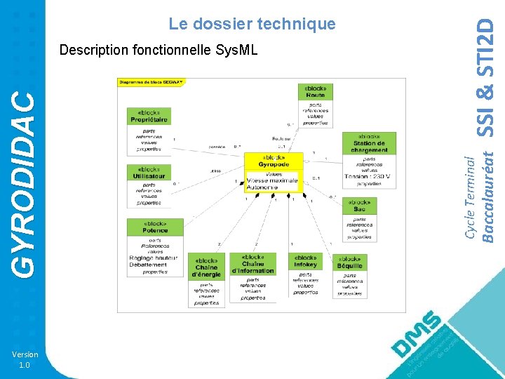 Version 1. 0 SSI & STI 2 D Baccalauréat GYRODIDAC Description fonctionnelle Sys. ML