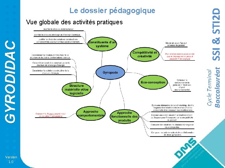 Version 1. 0 SSI & STI 2 D Baccalauréat GYRODIDAC Vue globale des activités