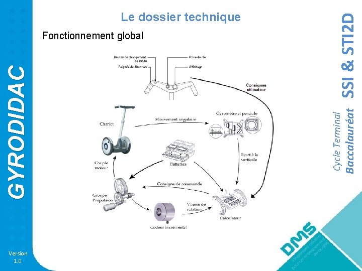 Version 1. 0 SSI & STI 2 D Baccalauréat GYRODIDAC Fonctionnement global Cycle Terminal