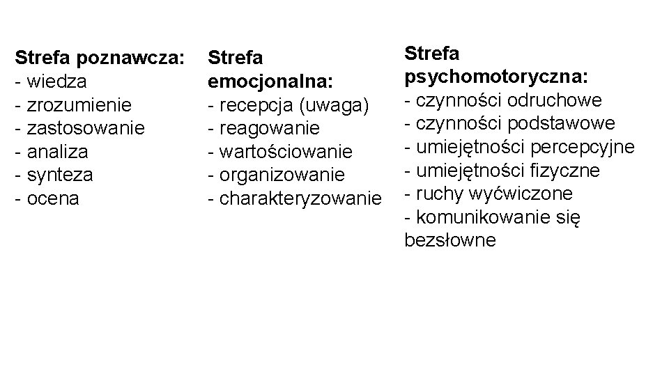 Strefa poznawcza: - wiedza - zrozumienie - zastosowanie - analiza - synteza - ocena