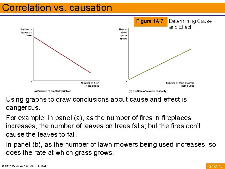 Correlation vs. causation Figure 1 A. 7 Determining Cause and Effect Using graphs to