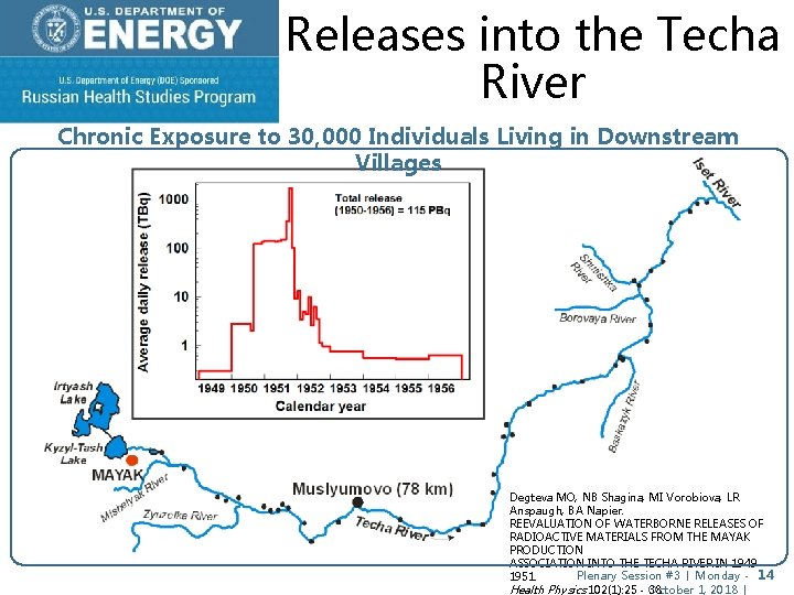 Releases into the Techa River Chronic Exposure to 30, 000 Individuals Living in Downstream