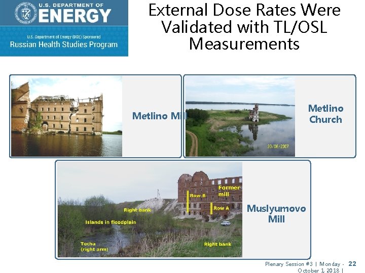 External Dose Rates Were Validated with TL/OSL Measurements Metlino Church Metlino Mill Muslyumovo Mill External Dose Rates Were Validated with TL/OSL Measurements Metlino Church Metlino Mill Muslyumovo Mill