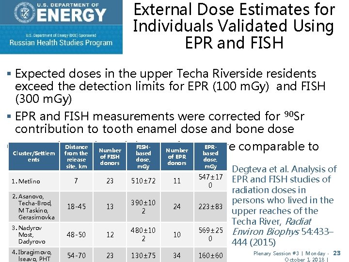 External Dose Estimates for Individuals Validated Using EPR and FISH § Expected doses in
