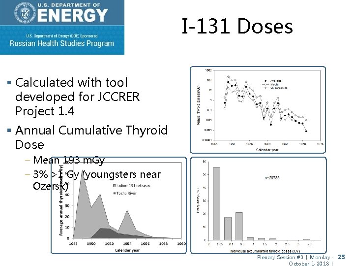 I-131 Doses § Calculated with tool developed for JCCRER Project 1. 4 § Annual