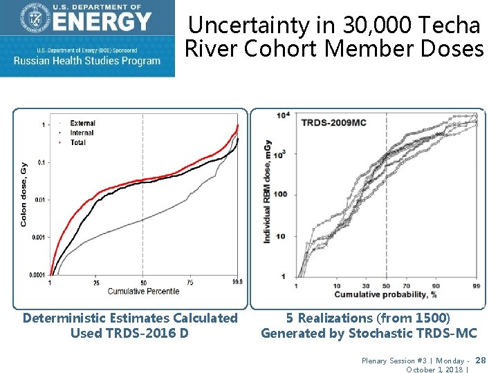 Uncertainty in 30, 000 Techa River Cohort Member Doses Deterministic Estimates Calculated Used TRDS-2016