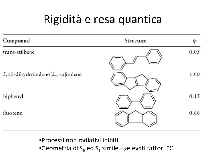 Rigidità e resa quantica • Processi non radiativi inibiti • Geometria di S 0