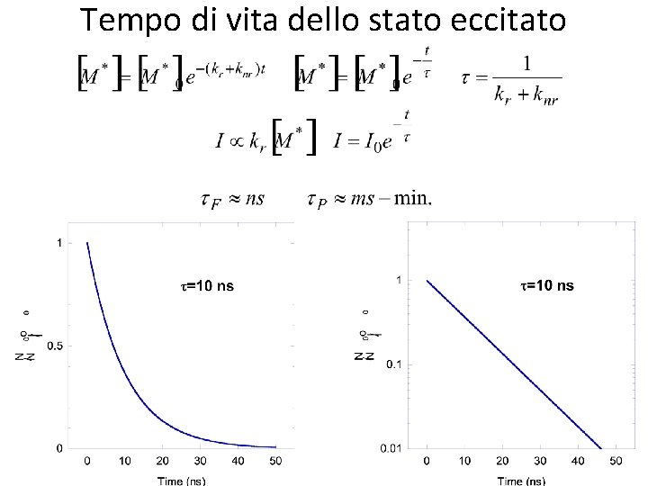 Tempo di vita dello stato eccitato 